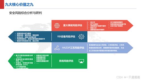智能制造智慧工廠(chǎng)建設(shè)方案 軟件與信息服務(wù)核心驅(qū)動(dòng)力